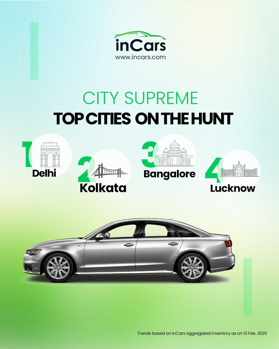 InCarsdotcom's tweet image. Today we reveal the Top Cities on the run for the Weekly Race for Used Cars, only on “Daily Wheels” by inCars! 🚗 Stay tuned for all about used cars! #inCars #inCarsAI #UsedCars #UsedCarSearch #UsedCarsMarket #SecondHandCars #UsedCarInfo #DailyWheels #TopCities 🌆