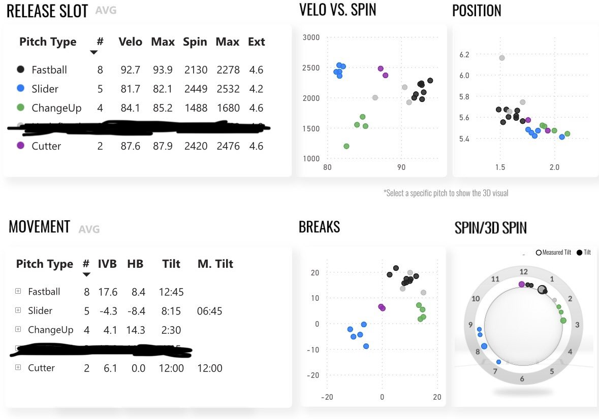 Grant Gardner tweet media