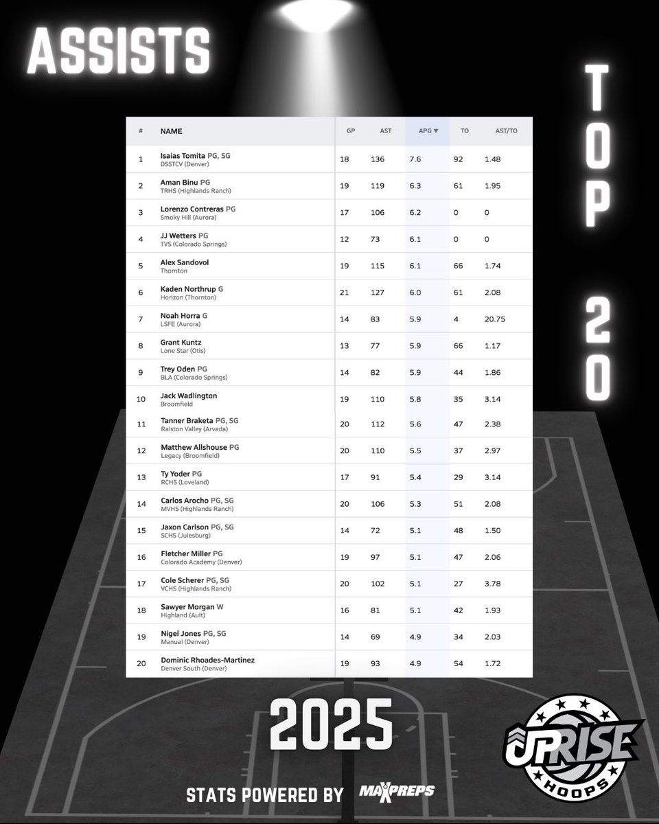 Uprise Hoops tweet media