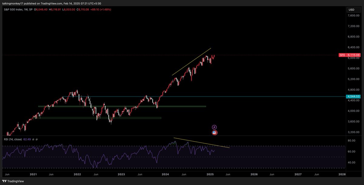 hey what does it mean when there's a weekly bear div on the entire stock market