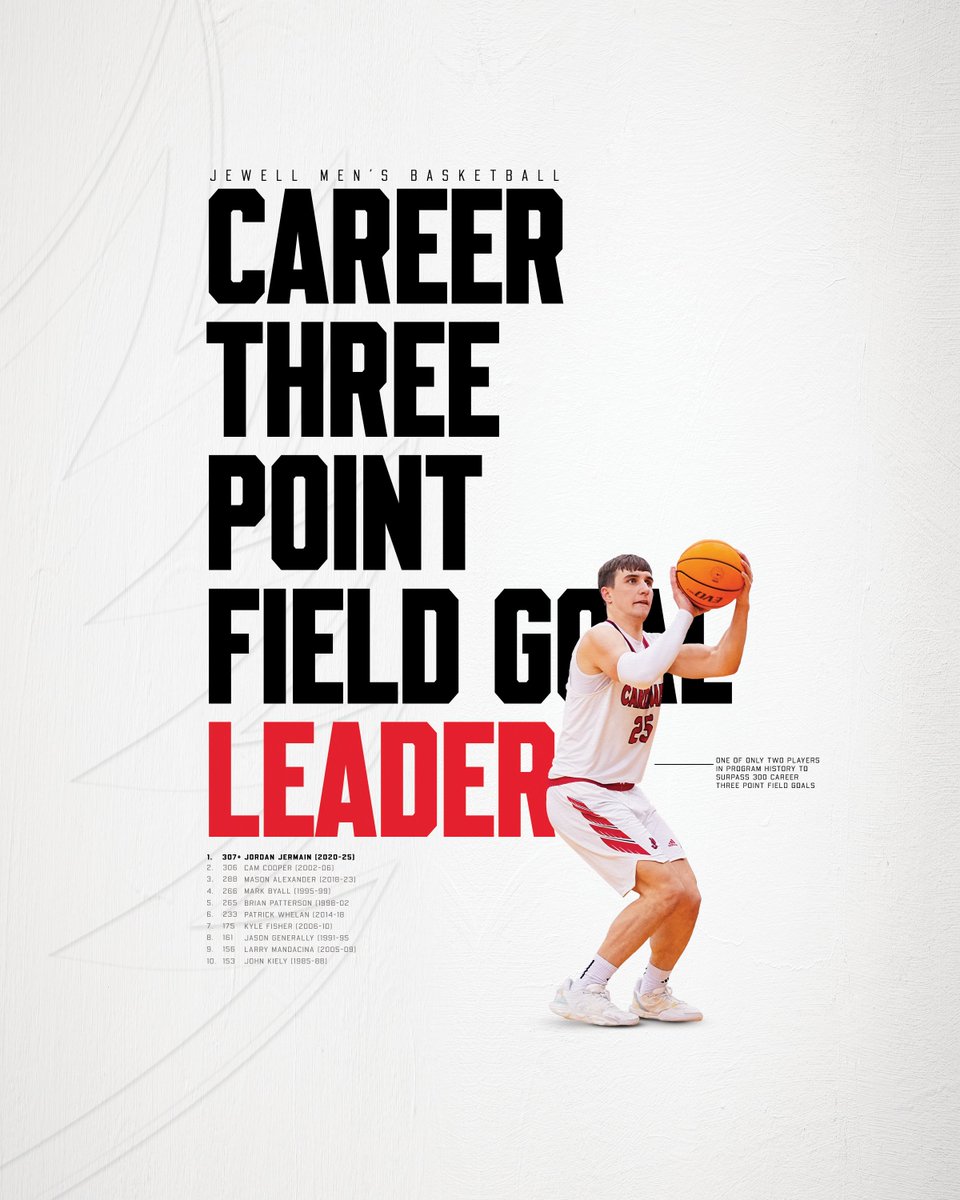 Another feather in his cap 👌