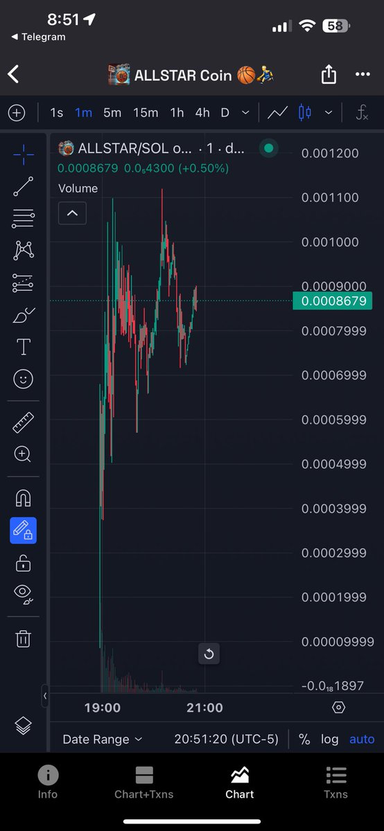 50X FROM CALL AT 20K TO ATH NOW BULL FLAG FORMING SCREAMING FOR 2M THEN HIGHER LFG 🚀