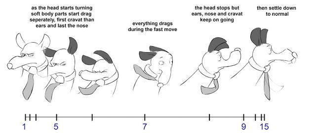 TheFramebyFrame's tweet photo. A simple visual explanation of what Overlap means in an animation, keep in mind that while a character has stopped moving, other parts haven't!

Source: https://t.co/3FZ459TDYW

#agorastudio #framebyframe #animation #animator #reference #resource #overlap #principlesofanimation https://t.co/7ZJYHDpIuw