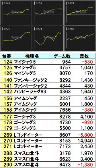 ASTRO MJセット （値下げ検討） ASTRO MJセット （値下げ検討） 【公式通販】