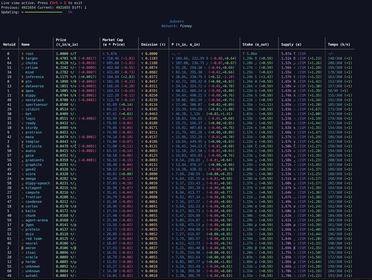 the live dtao view is addicting