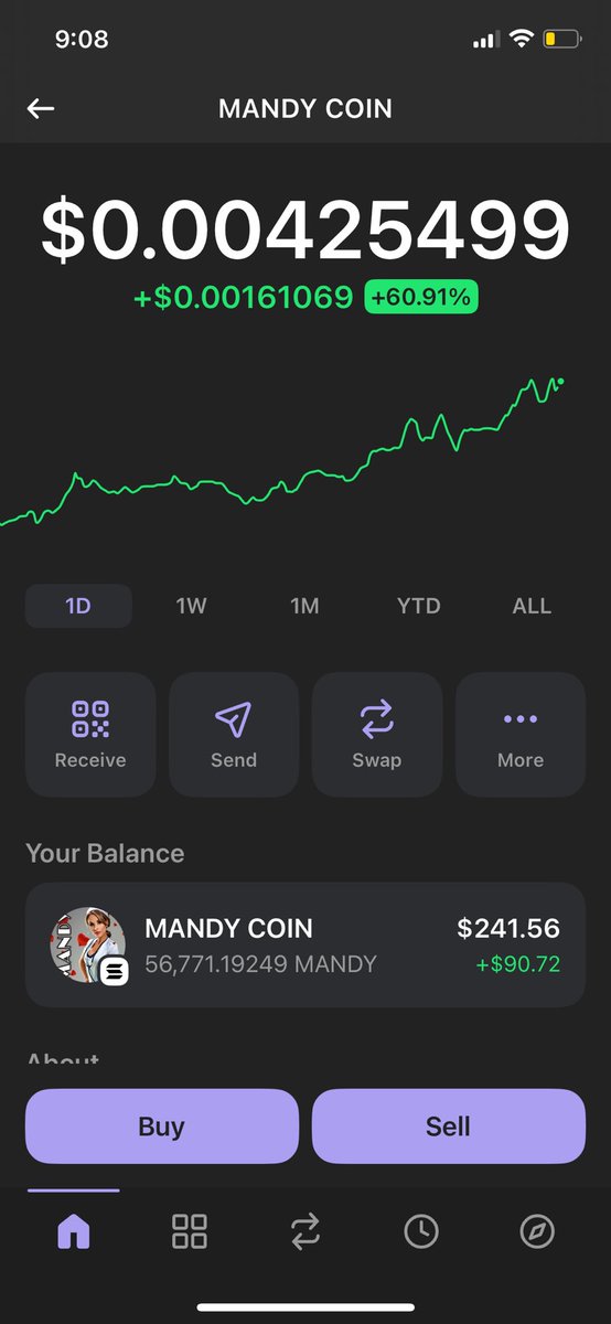 MehdiBensabeur's tweet photo. ๐ Day 4 of #TheLimitlessChallenge ๐
$Mandy just went parabolic! ๐๐ Sitting at $241.56, up 141% from my initial $100 investment.
This is just the beginning. Once I hit 3-5x, Iโm flipping to futures trading to send this to $1K-$2K.
Are you watching history unfold or are you in? ๐๐ฅ
#Crypto #MandyCoin #Altcoins #10000x #TheLimitlessChallenge