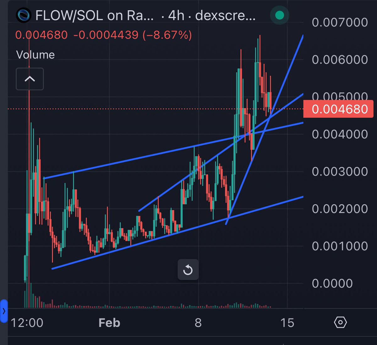 Resypto's tweet image. BROOO!! FUCKIN👏 SEND 👏 IT!👏
$Flow #FlowAI @FlowAgentApp