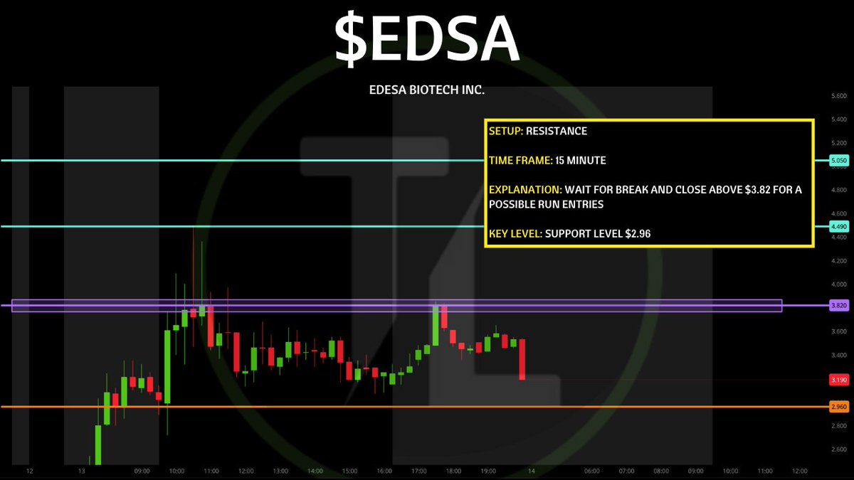 TigerLineTrades's tweet photo. LIKE &amp; REPOST FO **
                  02/14/25
       $MGOL, $RR, $EDSA
LIKE &amp; REPOST FOR MORE!! 💰💰💰💰 https://t.co/CJu807UaB6