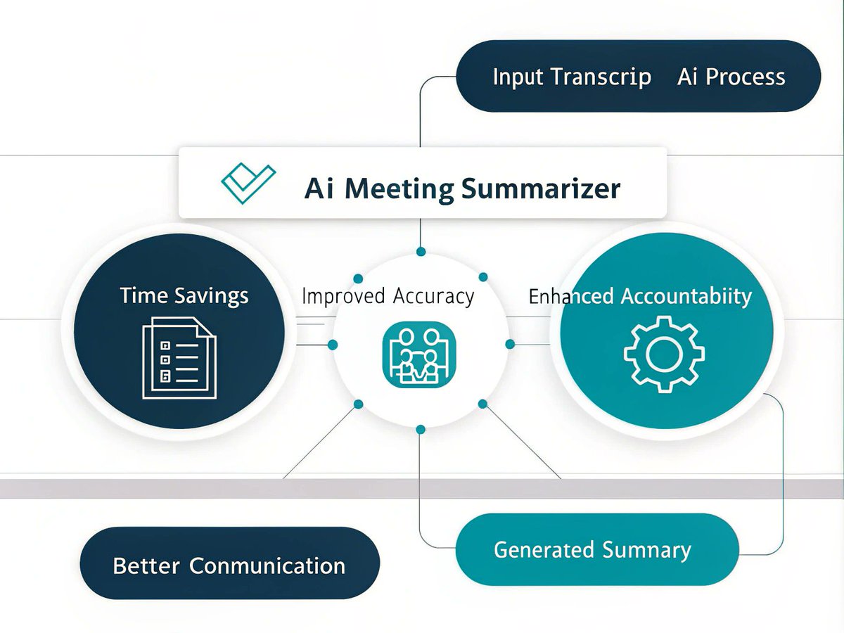 PulsaFutura's tweet image. Turn meeting chaos into clarity with our AI Meeting Summarizer! 📊✨ Distill key points and actions from your transcripts effortlessly: pulsafutura.com/ai-meeting-sum…

#MeetingProductivity #SummarizationTech