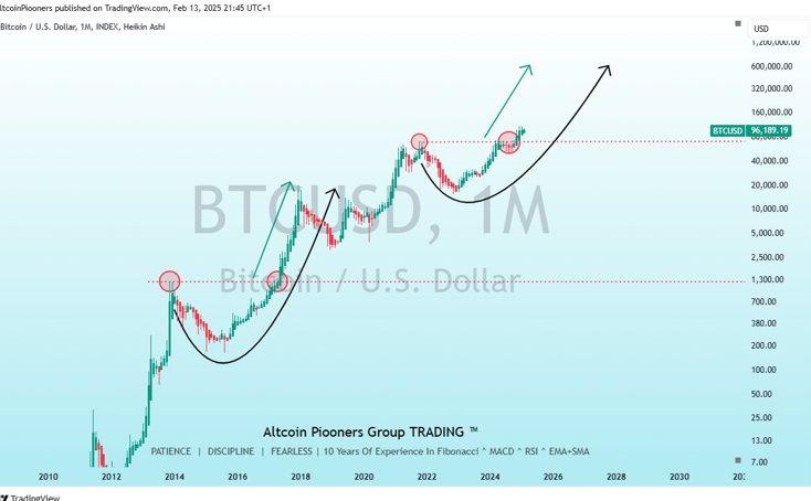 dvcdfccc's tweet image. The next $BTC move will be one for the history books.🚀