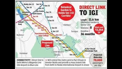 🚇Botanical Garden ↔️ Sec-142 Metro

🔹 Topography Survey has been initiated
🔹 Centre's nod is expected *soon*
🔹 Priority corridor as per CEO Noida

Funding 💰: Most likely funding pattern will be a 50: 50 between Noida authority &amp; Centre govt for the ₹2254 Cr project