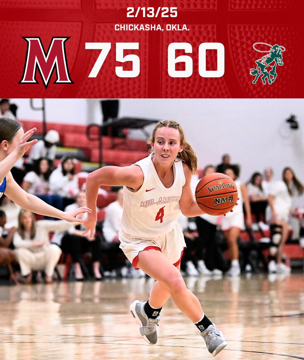 MACUAthletics (@macuathletics) on Twitter photo WBB: No. 23 <a href="/MACU_WBB/">MACU Women’s Basketball</a> closed out its three-game road trip on a high note as Kylee Scheer's monstrous second half performance propelled the Evangels to a 75-60 victory at Science & Arts on Thursday night!
📰: tinyurl.com/y8w9rnz5
#MACUProud WBB: No. 23 <a href="/MACU_WBB/">MACU Women’s Basketball</a> closed out its three-game road trip on a high note as Kylee Scheer's monstrous second half performance propelled the Evangels to a 75-60 victory at Science & Arts on Thursday night!
📰: tinyurl.com/y8w9rnz5
#MACUProud