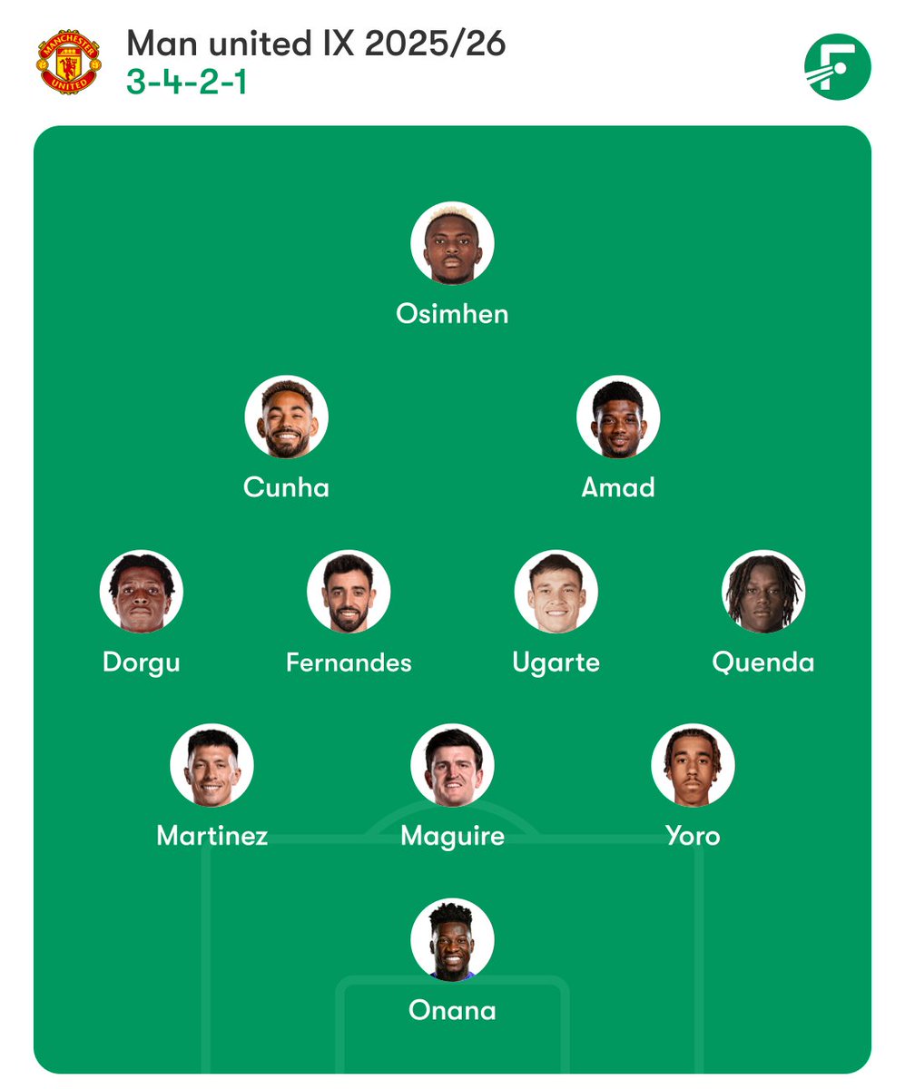 This type of a squad will guarantee you a top 4,definitely...#ManchesterUnited
