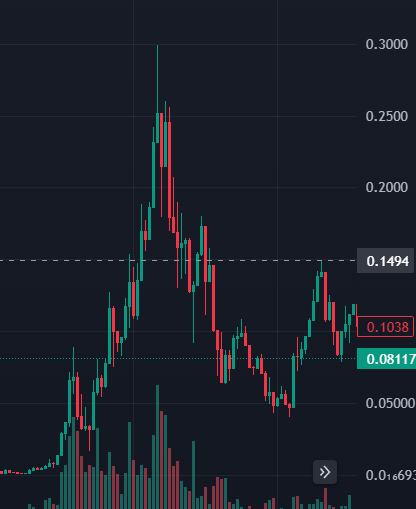 Defi_Mochi tweet media