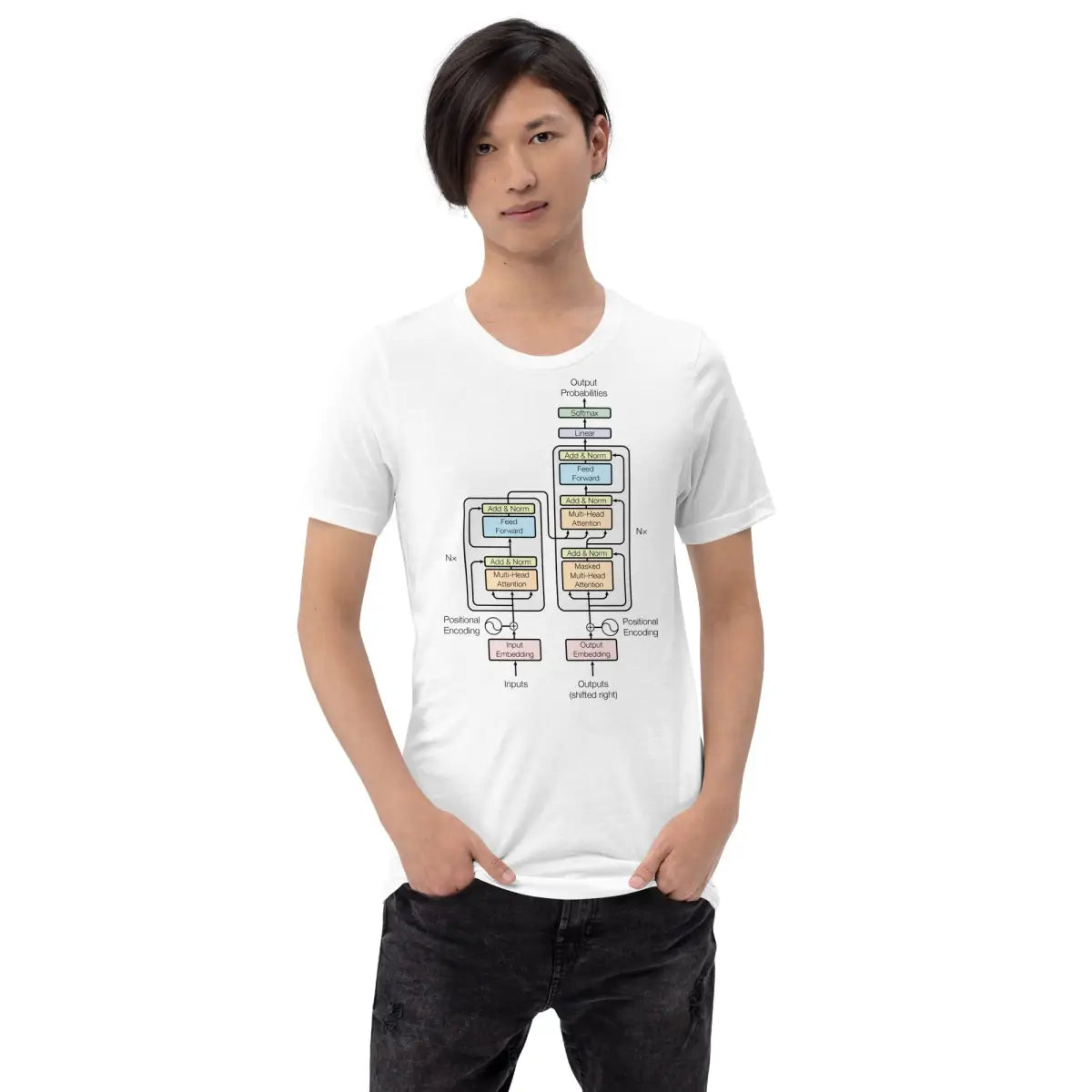 wwwAIstore's tweet image. The Transformer Model Architecture T-Shirt (unisex)
± $16.99
artificial-intelligence.store/products/the-t…
#AIApparel #TechTee #TransformerModel