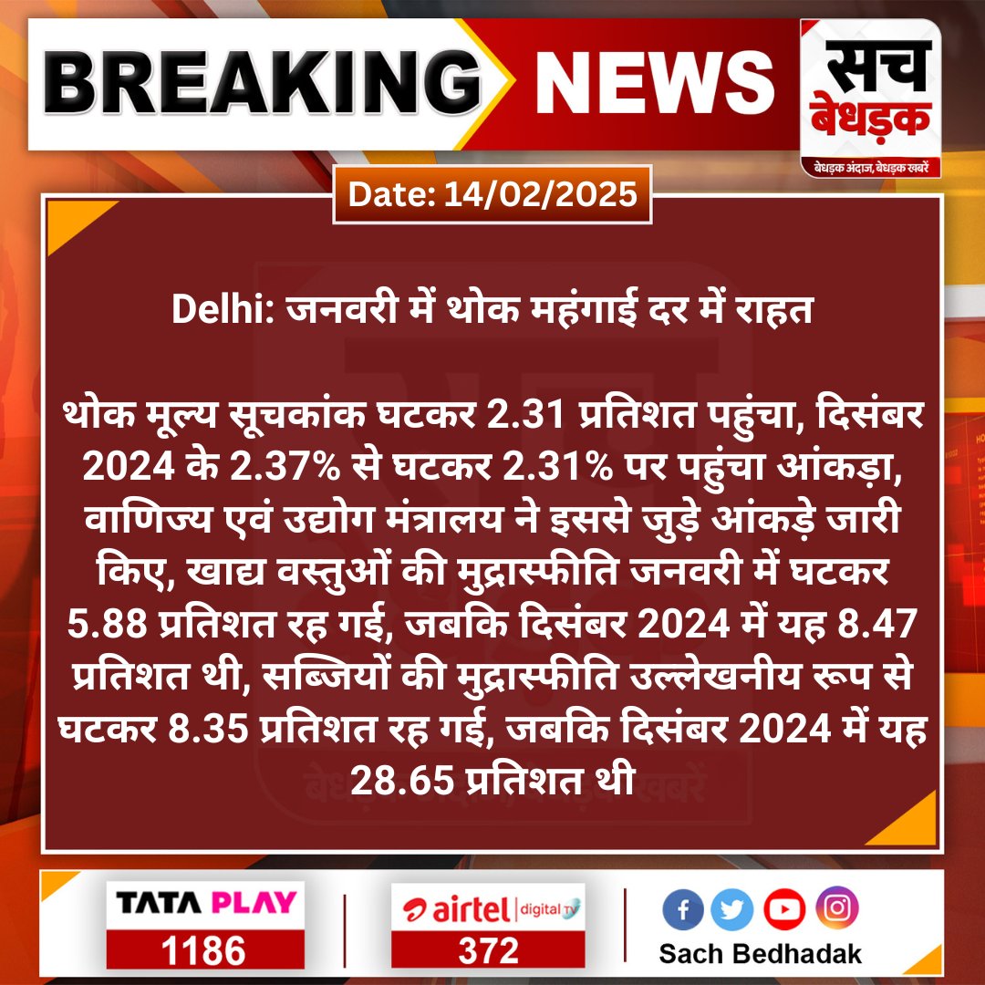 SachBedhadak's tweet image. #Delhi: जनवरी में थोक महंगाई दर में राहत

थोक मूल्य सूचकांक घटकर 2.31 प्रतिशत पहुंचा, दिसंबर 2024 के 2.37% से घटकर 2.31% पर पहुंचा आंकड़ा...
#SachBedhadak #InflationData #Food #BreakingNews
