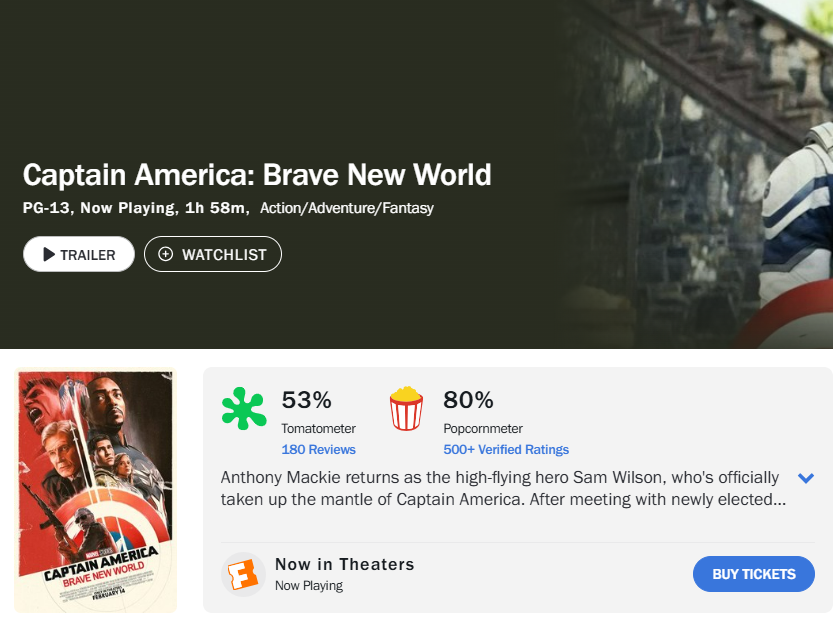 BoxOfficeRaport's tweet image. Według pierwszych informacji #CaptainAmericaBraveNewWorld zbierze z czwartkowych pokazów przedpremierowych w amerykańskim #boxoffice około $12 mln. Dla porównania #Quantumania miała z takich pokazów $17,5 mln. Oficjalny wynik poznamy dzisiaj nieco później.