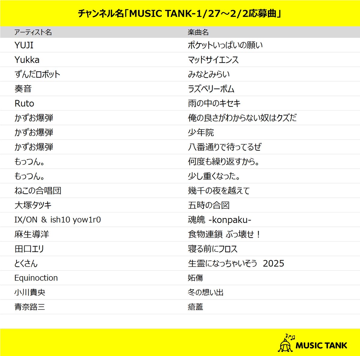 本日スタートの配信楽曲📱🎧
MUSIC TANK-1/27～2/2応募曲
smart.usen.com/ch01837/