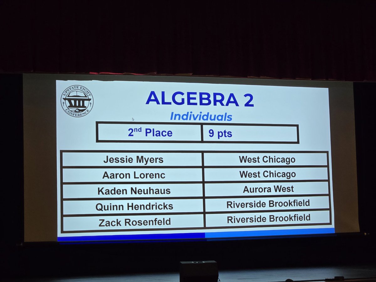 Charles Vokes (@wegomrv) on Twitter photo Jessie Myers and Aaron Lorenc take second overall for the Juniors! <a href="/CHSD94/">Community HS Dist 94</a> <a href="/WeGoActivities/">West Chicago Comm HS</a> <a href="/WegoMath/">Wego math</a> #WeAreWeGo Jessie Myers and Aaron Lorenc take second overall for the Juniors! <a href="/CHSD94/">Community HS Dist 94</a> <a href="/WeGoActivities/">West Chicago Comm HS</a> <a href="/WegoMath/">Wego math</a> #WeAreWeGo