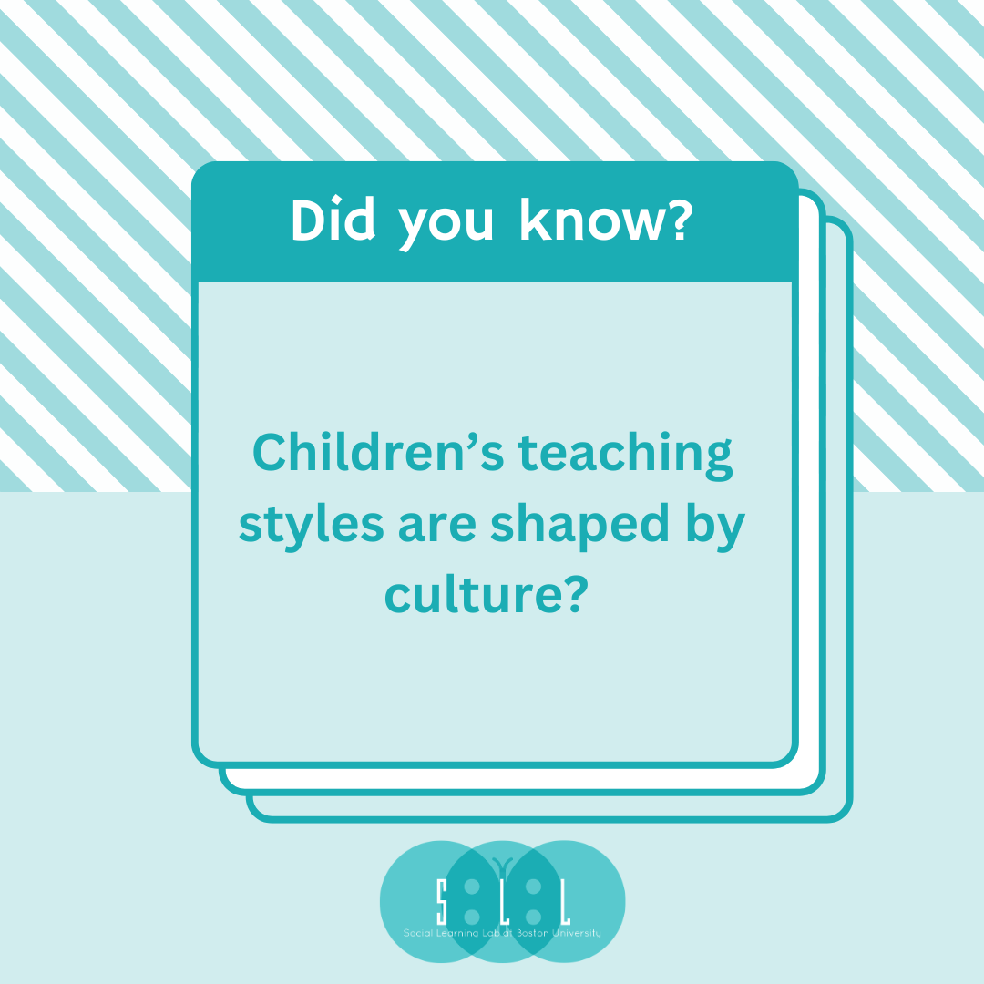 SLL_BostonUni's tweet photo. 🌍Did you know? Children’s teaching styles are shaped by culture! Our research found that the kids studying in different regions have different teaching styles. How do you think you culture influences your learning? 🎒🤔
#busocialearninglab #bostonuniversity https://t.co/eT4eTvdEqI
