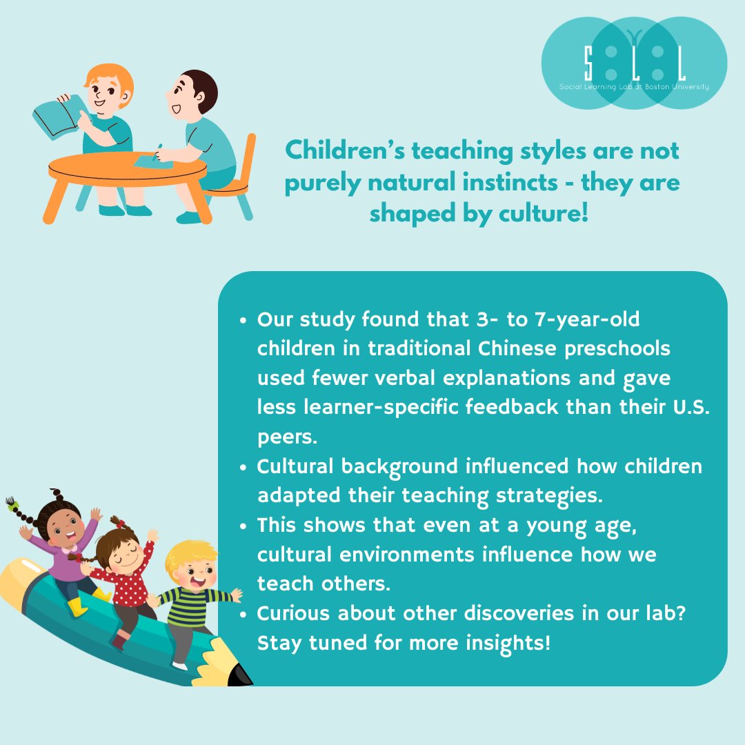 🌍Did you know? Children’s teaching styles are shaped by culture! Our research found that the kids studying in different regions have different teaching styles. How do you think you culture influences your learning? 🎒🤔
#busocialearninglab #bostonuniversity