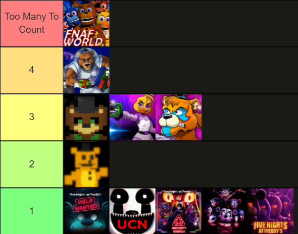 FNAF games ranked by how many Scottgames references they have