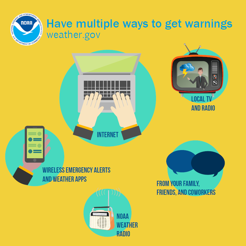 NWSNewOrleans's tweet photo. ⛈️With severe weather in the forecast again for Saturday, it's important that you have multiple ways to receive warnings. 

🌪️Keep track of the latest forecast so you can be prepared when severe weather threatens your area! https://t.co/pYNZPGm4e1