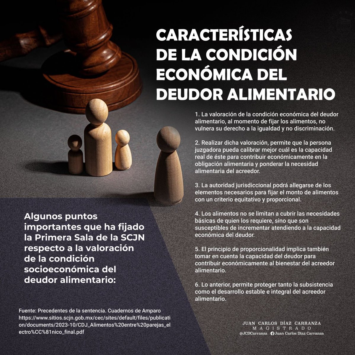 JCDCarranza's tweet photo. CARACTERÍSTICAS DE LA CONDICIÓN ECONÓMICA DEL DEUDOR ALIMENTARIO 

Los criterios de la Primera Sala de la @SCJN sostienen que calibrar la condición económica del deudor alimentario no distribuye la carga alimentaria de acuerdo a su condición social o económica. 

Por el contrario, permite calibrar mejor cuál es su capacidad real para contribuir económicamente en la obligación alimentaria, ponderada con la necesidad alimentaria del acreedor.
