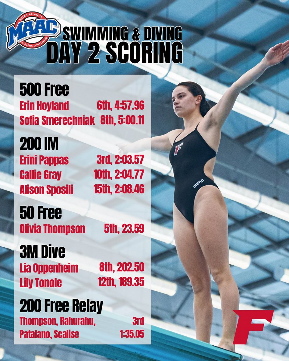 Piling up points after Day 2 in Ohio!

🤘