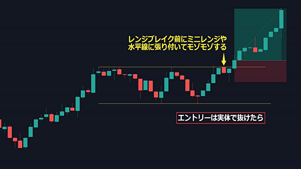 レンジブレイクで絶対に狙うべきパターン レンジは色々なエントリー方法があります。ブレイクしてからの戻りを狙ったり、シンプルにレンジ 上限下限で反発エントリーを狙ったりと。今回はレンジブレイクでのエントリーになります。 今回解説するレンジブレイクをするときに ...