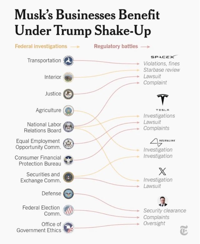 lmfenex's tweet image. #Demcast #FelonTrump #ElonTheCon