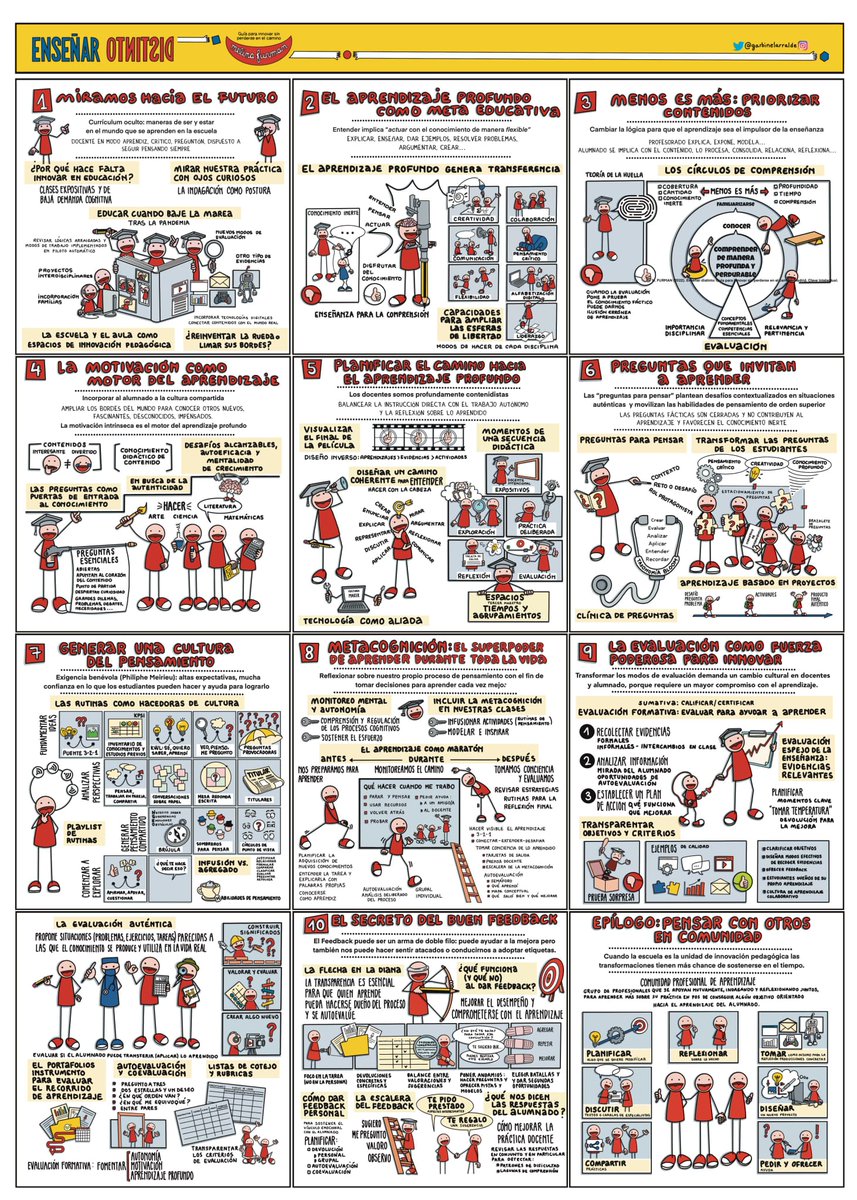 vicente_alcaniz's tweet photo. "El aprendizaje profundo debería ser la gran meta de todo sistema educativo. Comprender es poder, actuar con el conocimiento de manera flexible nos permite seguir entendiéndolo cuando cambia el contexto y hacer cosas con él" https://t.co/EF6JFjZbrM https://t.co/UfZvr2dRxc