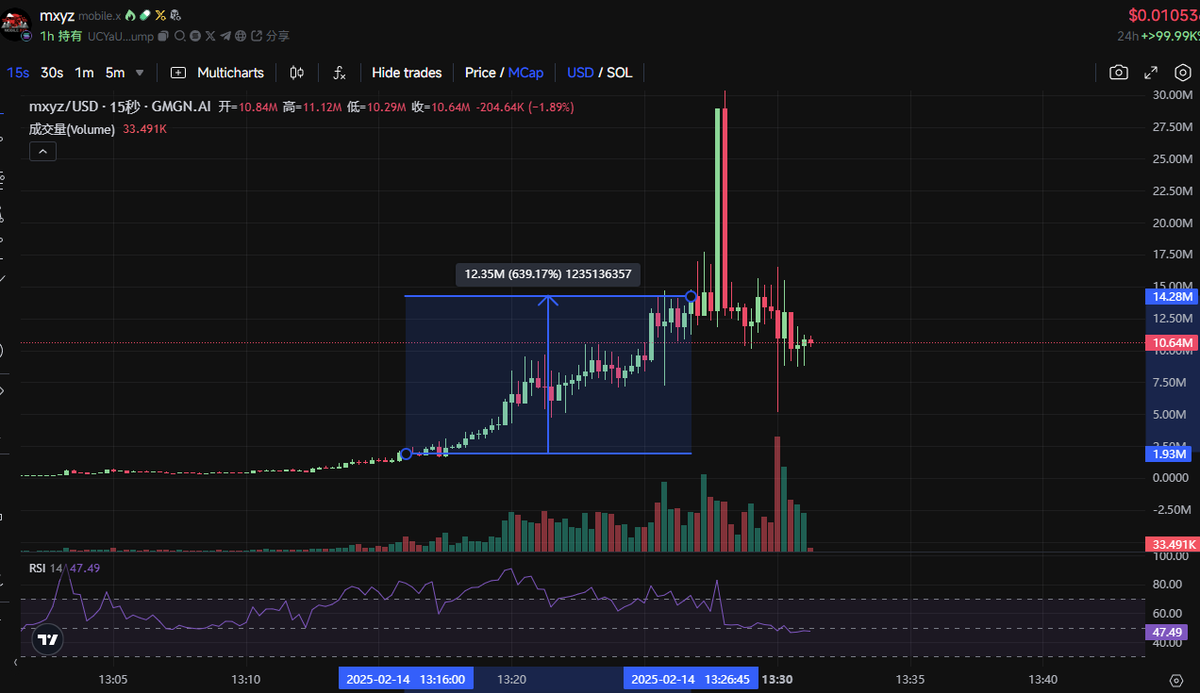 coinfly_btc's tweet photo. $mxyz  https://t.co/naattGVj2v 拉爆了，这大柱子
UCYaUNhgB2344N8Qpg4t712V9RHahcpTCejwXKspump https://t.co/HhQK0hItTh