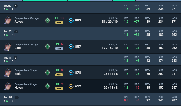 scratch that, i'm so back. why am i so good at this game sighpies