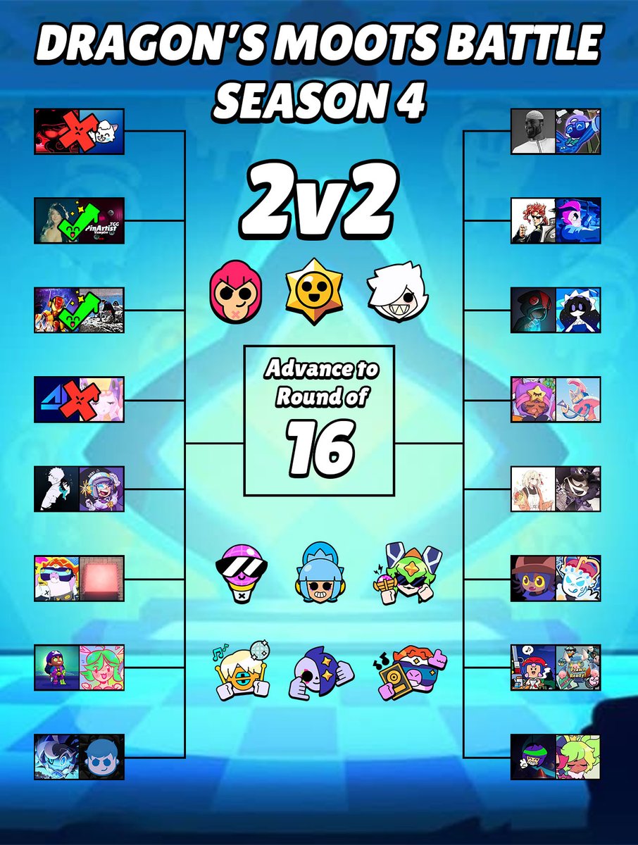 Dragon's Moots Battle Season 4
Day 2: Round of 32 - 2v2 mode - Team 5-8
Team 5 VS Team 6
Team 7 VS Team 8
- Duration: 20 hours
- You can retweet/quote tweet to increase your chance to win.
POLLS BELOW ⬇️⬇️⬇️
