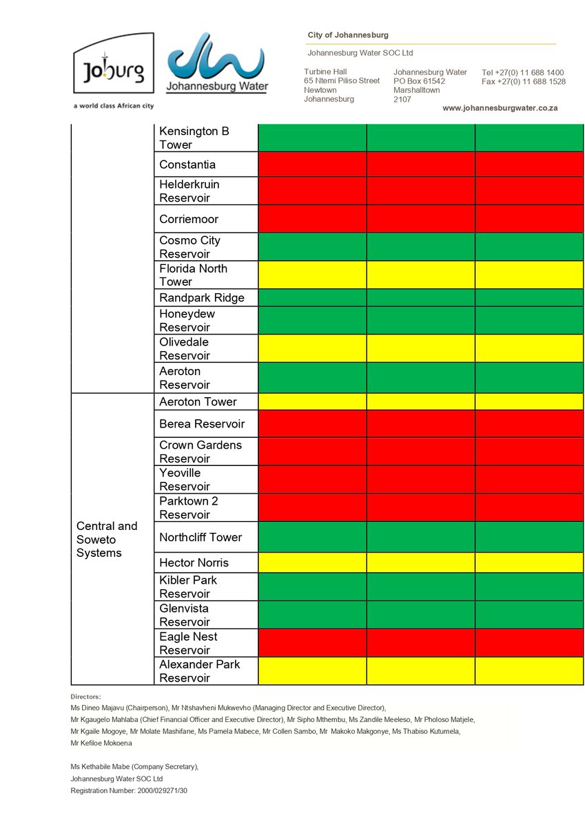 Johannesburg Water tweet media