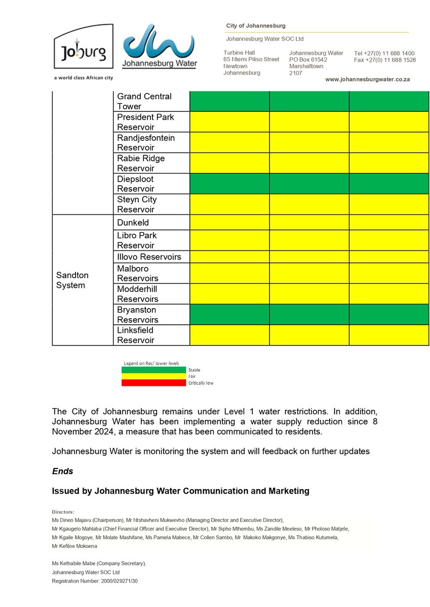 Johannesburg Water tweet media