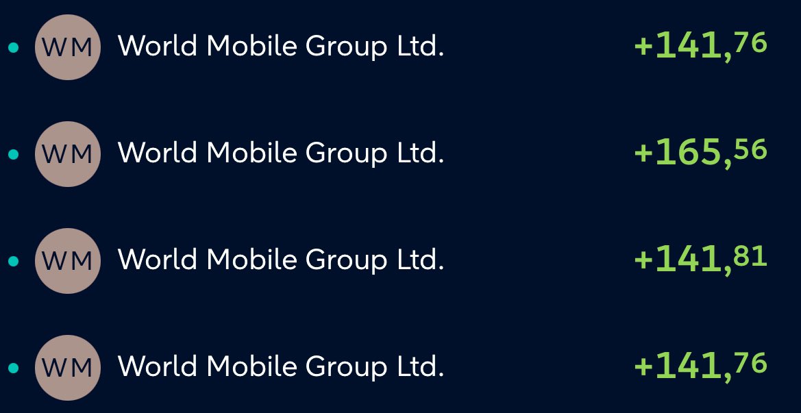 Name one company in crypto land that is doing this! 

These are rewards in euros 💶 generated from our Airnodes, straight to our bank 🏦 

Truly unstoppable 

WORLD MOBILE