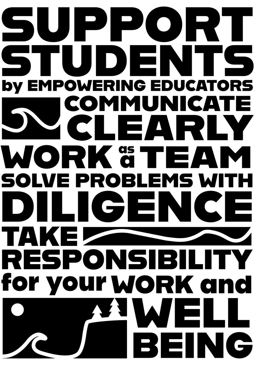 We developed some team values in the LCSD Tech Department.  It was quite a process, but here is the final result:  
<a href="/LCSD_Oregon/">LincolnCoSchoolDist</a>