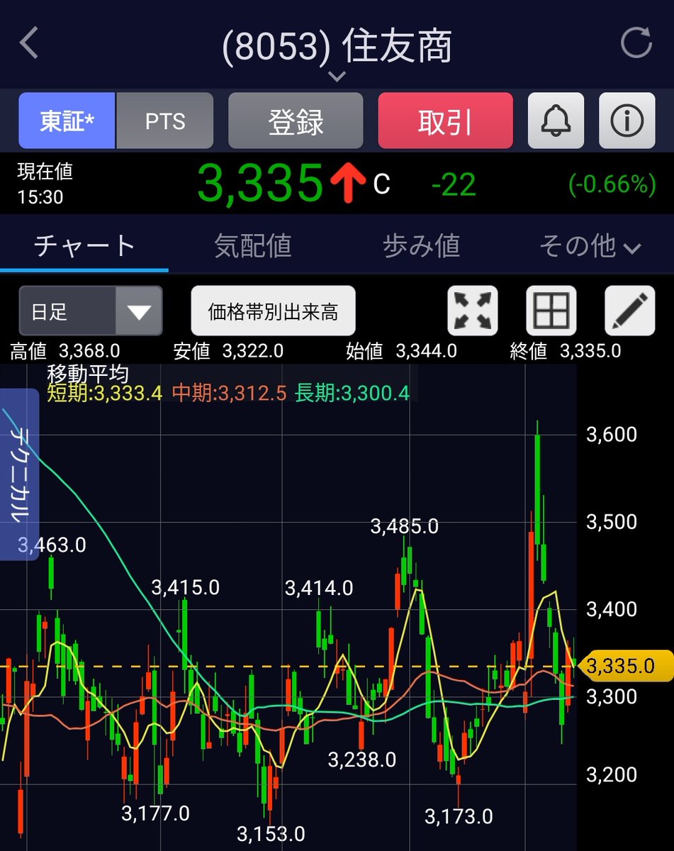 一旦リセット。