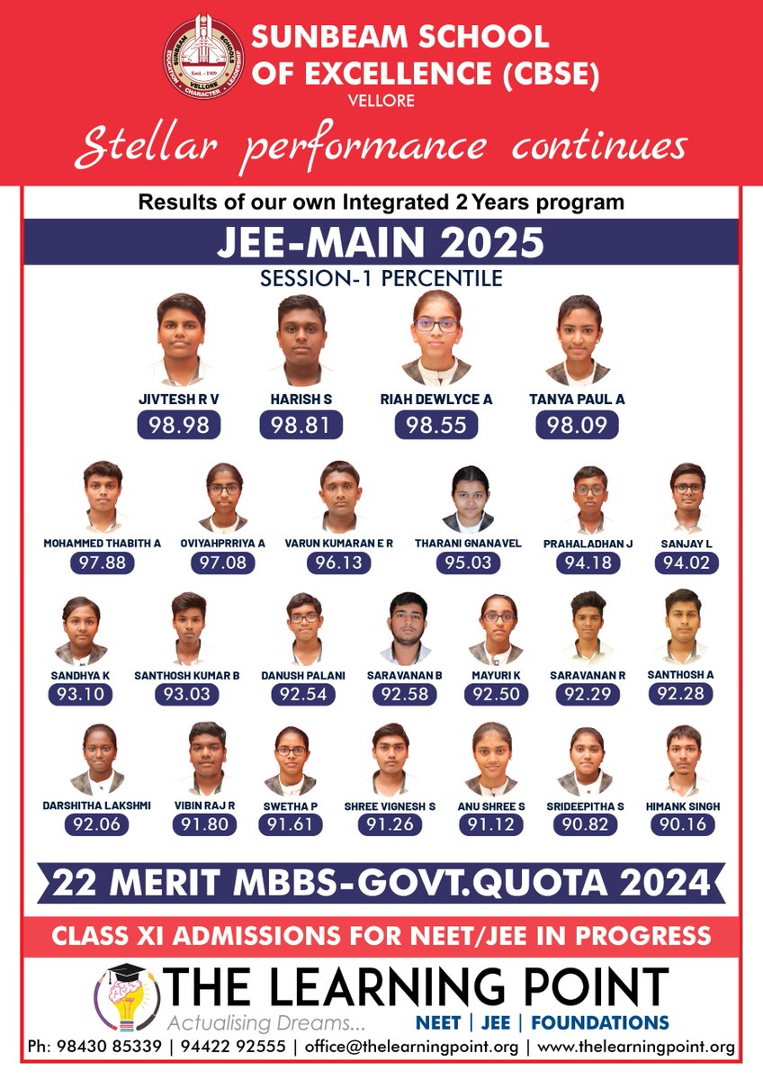sunbeam_schools's tweet image. Stellar performance continues…
Congratulations to our brilliant achievers in JEE Main-2025(Session1)!
Keep reaching for the stars! 📷📷
#TheLearningPoint #SunbeamSchoolOfExcellence #SunbeamSchool #JEEMains #JEEMain2025 #JEEMainSession1 #Results