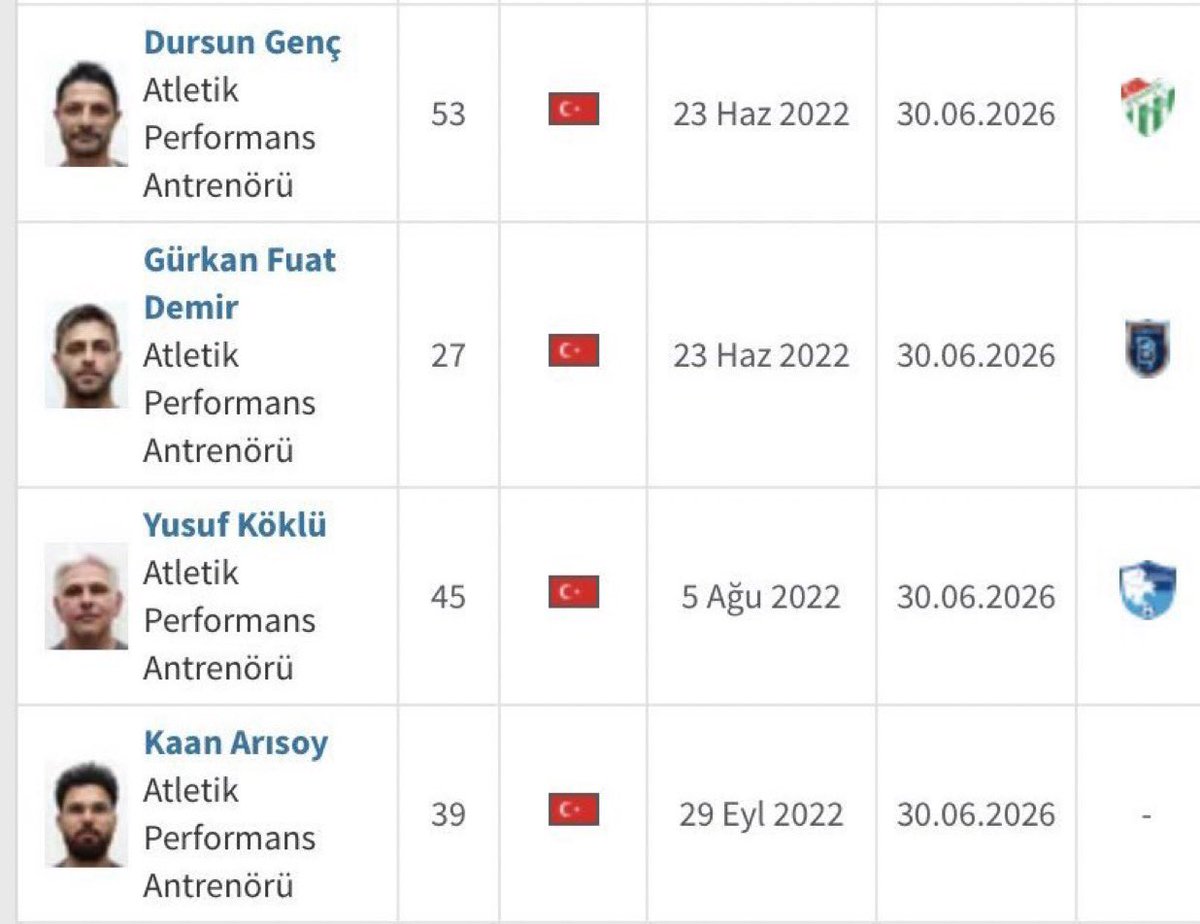 Kimsenin ekmeğiyle oynamak gibi bir derdimiz yok ama oyuncular sahada fizik kondisyon açısından dökülüyor, bunuda mı siz düşüneceksiniz diyebilirsiniz ama evet, bunuda biz düşünücez. Ekteki şu ekip vakit kaybetmeden derhal değiştirilmeli. <a href="/GalatasaraySK/">Galatasaray SK</a>