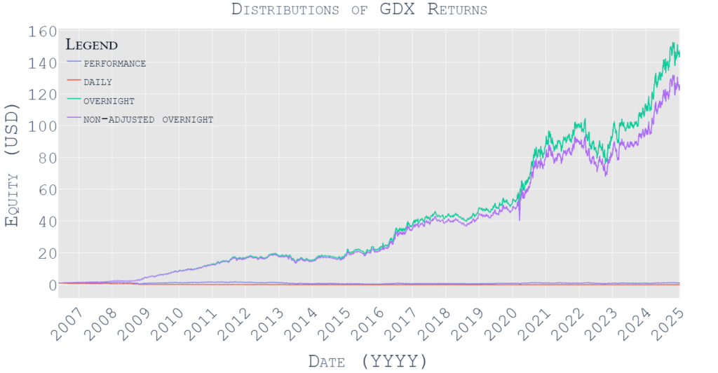 Radovan Vojtko - CEO of Quantpedia.com tweet media