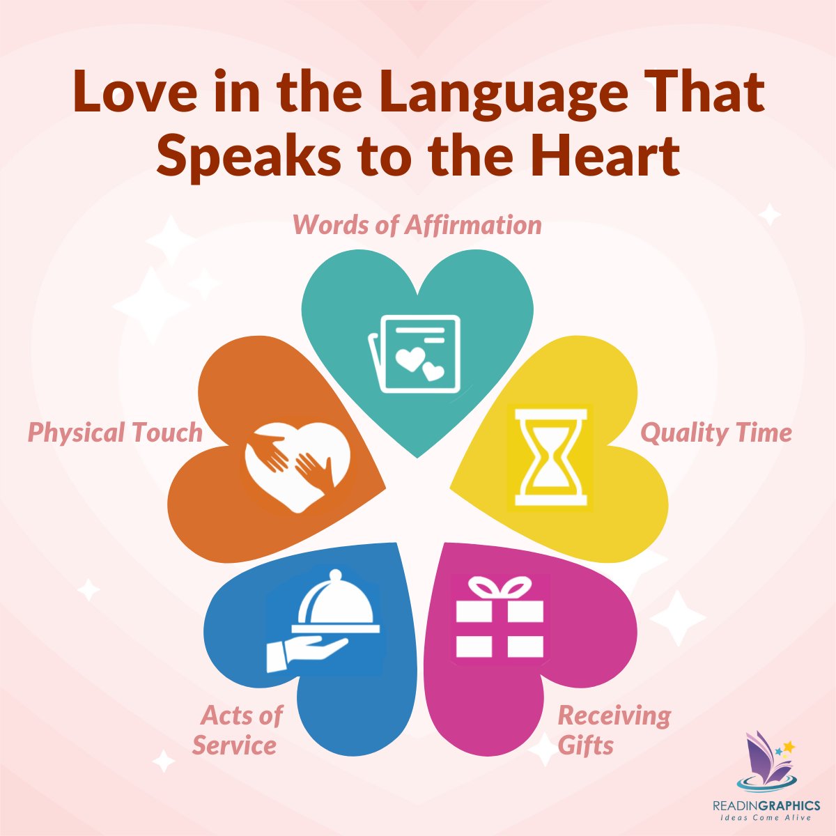 ReadinGraphics's tweet image. Love isn’t universal—everyone feels it differently!
Want to make this Valentine's special? Speak your partner’s love language!
💌 Words
🍽 Acts
🎁 Gifts
⏳ Time
🤗 Touch

Find out what makes them feel loved 💕 readingraphics.com/book-summary-t…

#LoveLanguages #ValentinesDay