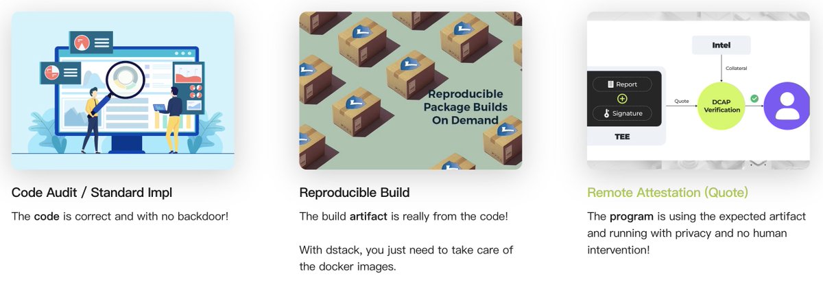 To use TEE correctly is not an easy job.

1. Code audit/review is still necessary;
2. Reproducible build is needed to ensure code-artifact consistency;
3. Always verify the attestation report.