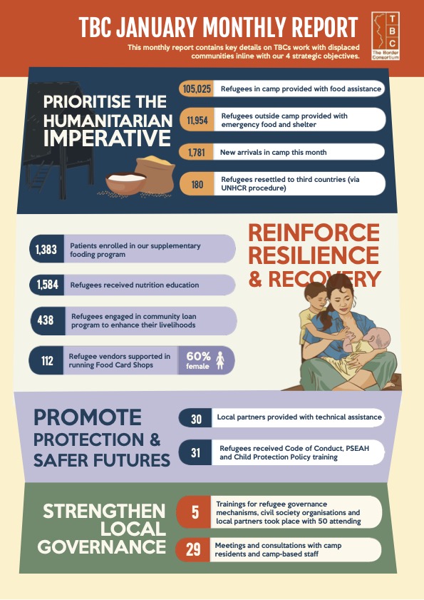 The Border Consortium tweet media