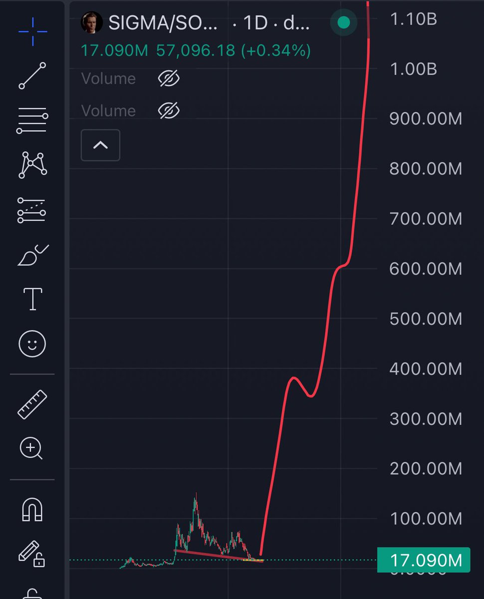 sigmastorehu's tweet image. It's time to go all in.

$SIGMA is ready to rally soon

coded.