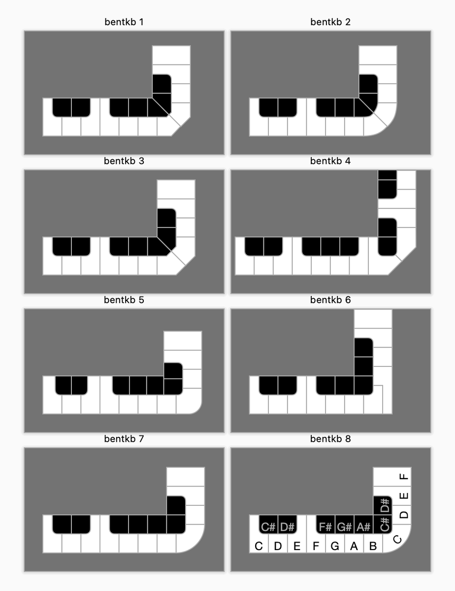 Evaluating bent keyboard layouts for upcoming hardware product.