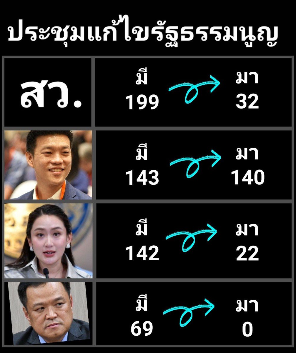 _anchr's tweet photo. เปลืองภาษีประชาชนชิบหาย https://t.co/GSxt5CTeXi