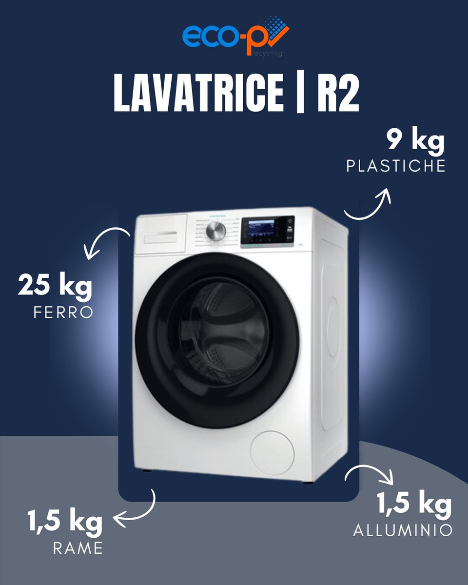 ♻️ Lavatrice | RAEE R2: Perché smaltirlo correttamente è così importante?

La lavatrice è un elettrodomestico appartenente alla categoria RAEE R2 "grandi bianchi". Smaltirla nel modo giusto permette di recuperare materiali preziosi e ridurre l’impatto ambientale.

Cosa si può